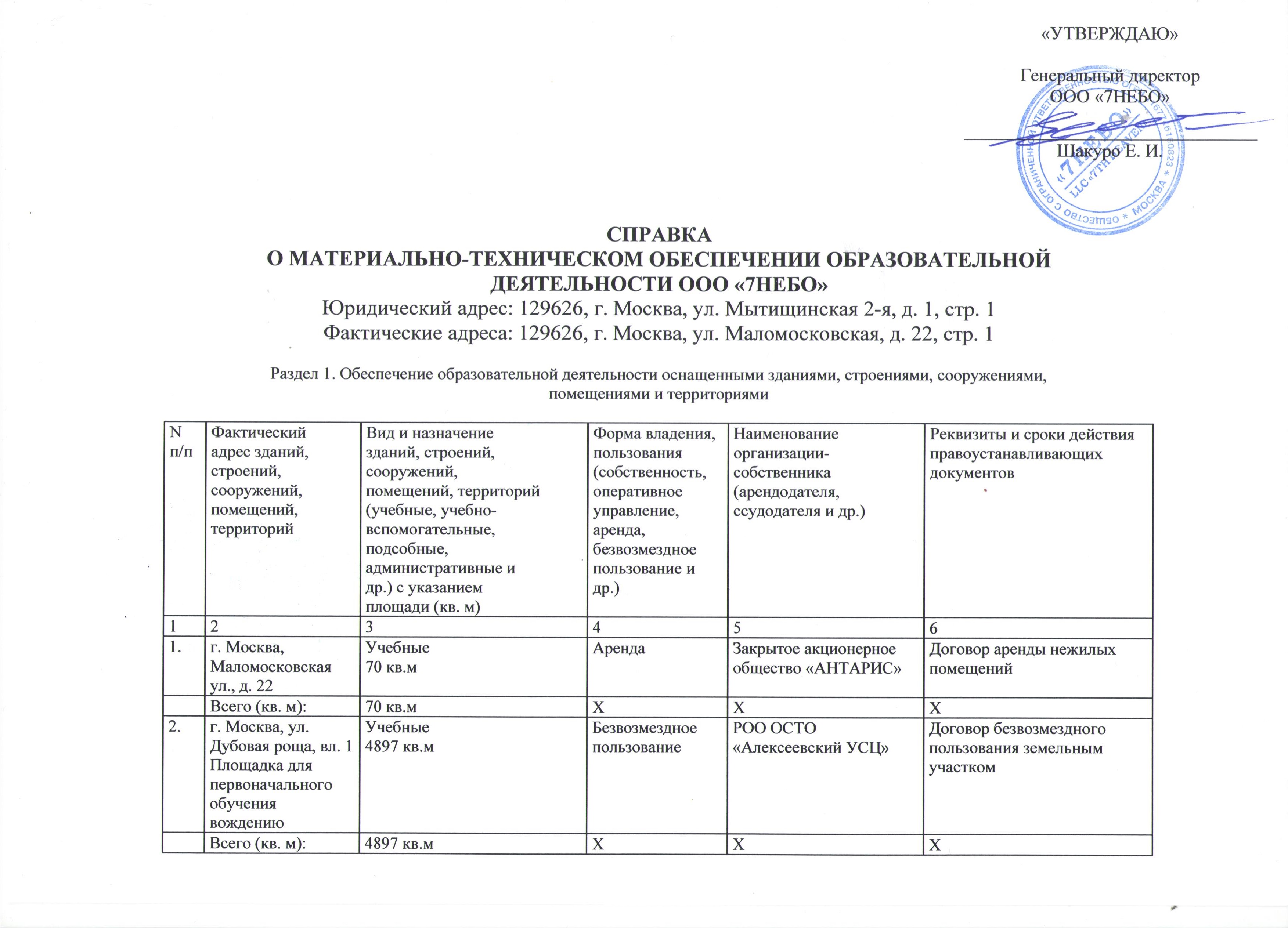 Справка о материально техническом обеспечении образовательной деятельности образец заполнения